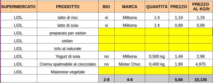 La spesa vegana più economica - Lidl